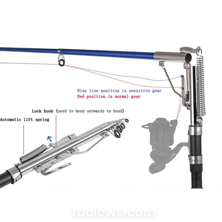 Automatic Fishing Rod