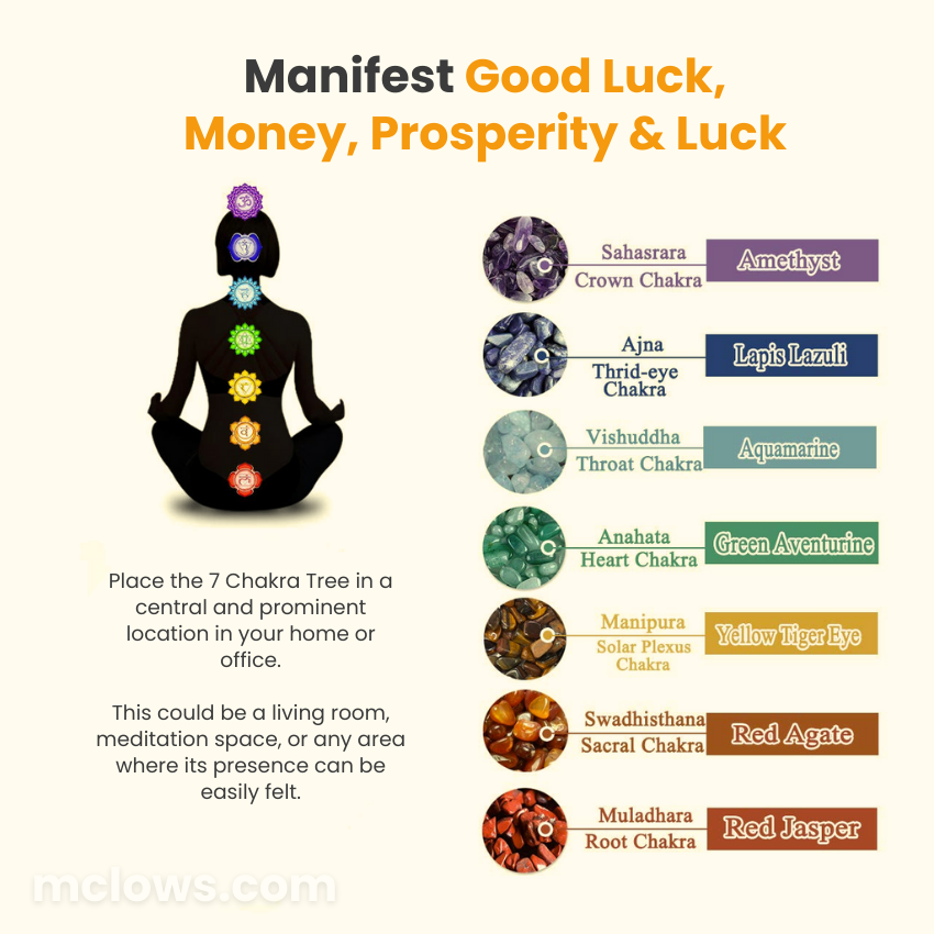 7 Chakra Tree Of Life