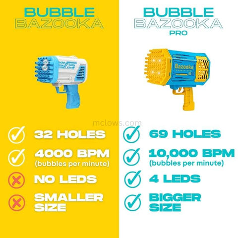 BubbleBazooka™️ Bubble Gatling Toy Gun